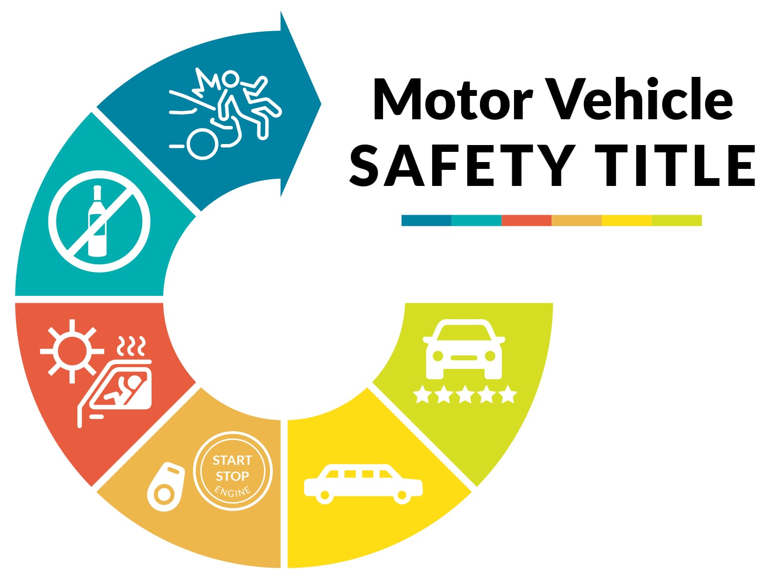 Motor Vehicle Safety Title Advocates For Highway And Auto Safety 2291